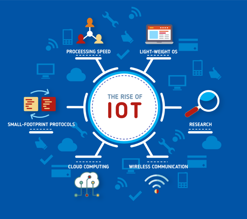 Internet of Things